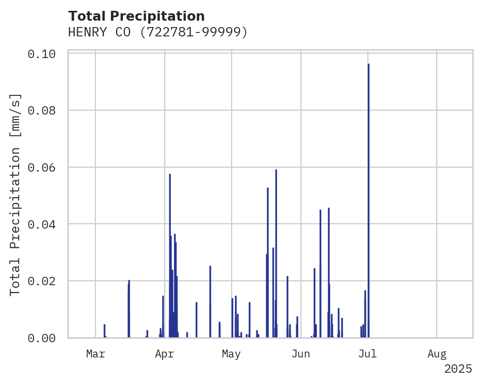 Precipitation obs for HENRY CO