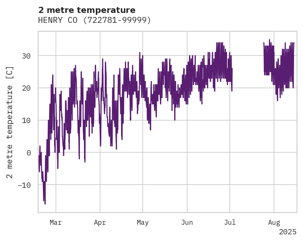 Temperature obs for HENRY CO