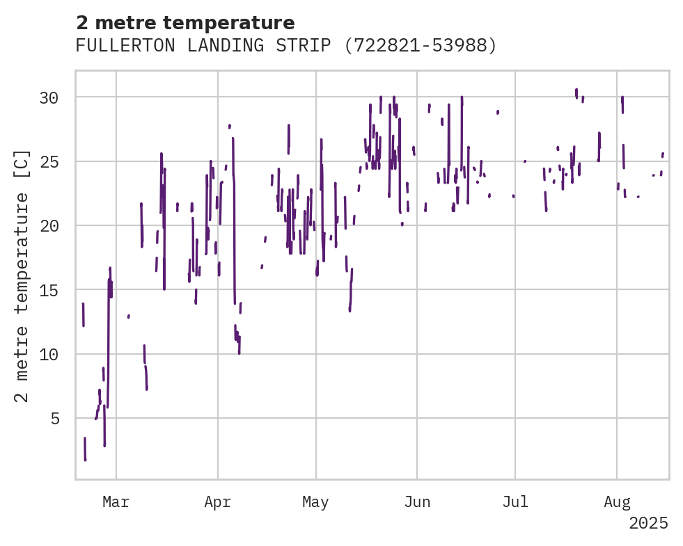 Temperature obs for FULLERTON LANDING STRIP