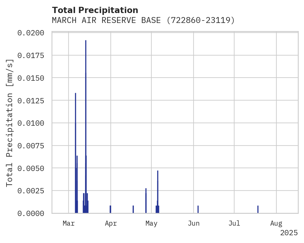 Precipitation obs for MARCH AIR RESERVE BASE