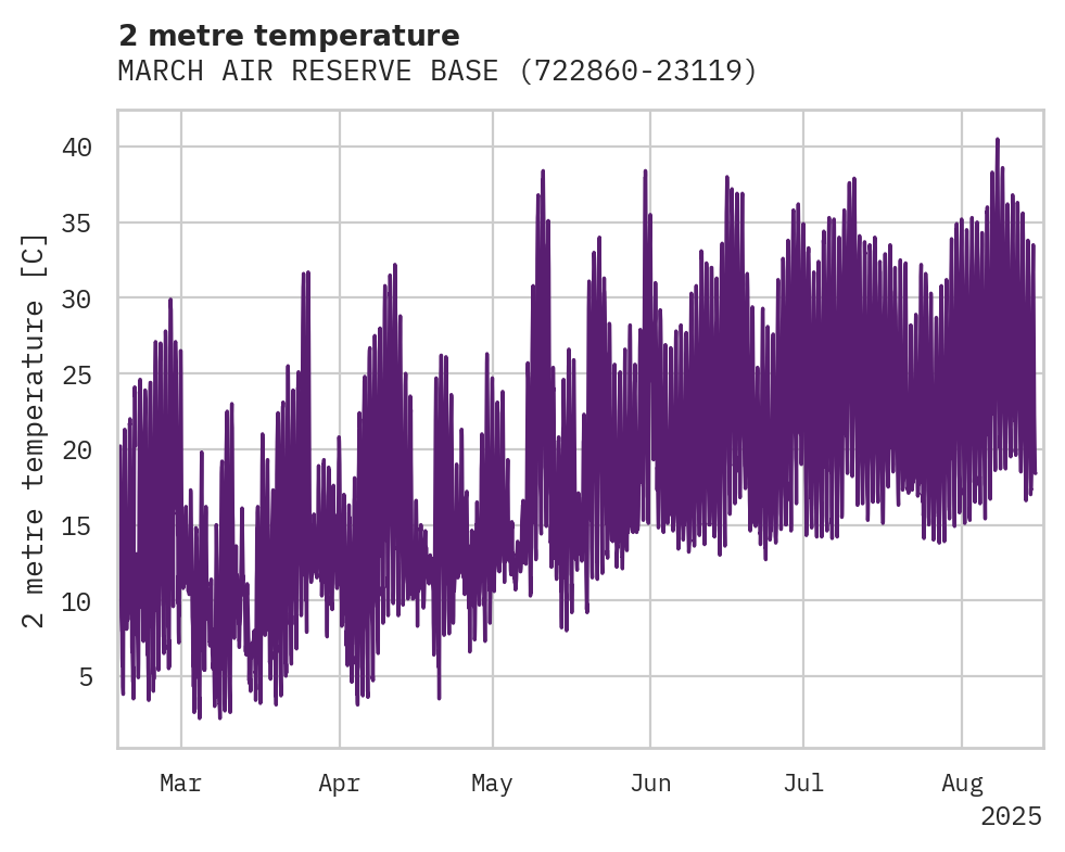 Temperature obs for MARCH AIR RESERVE BASE