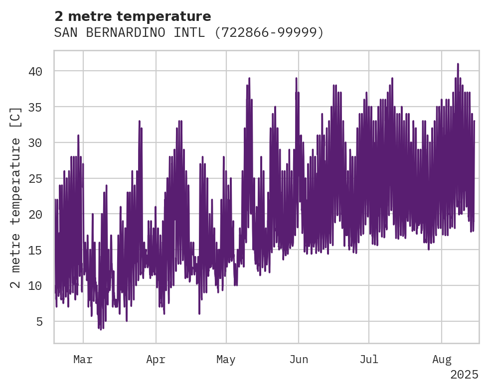 Temperature obs for SAN BERNARDINO INTL
