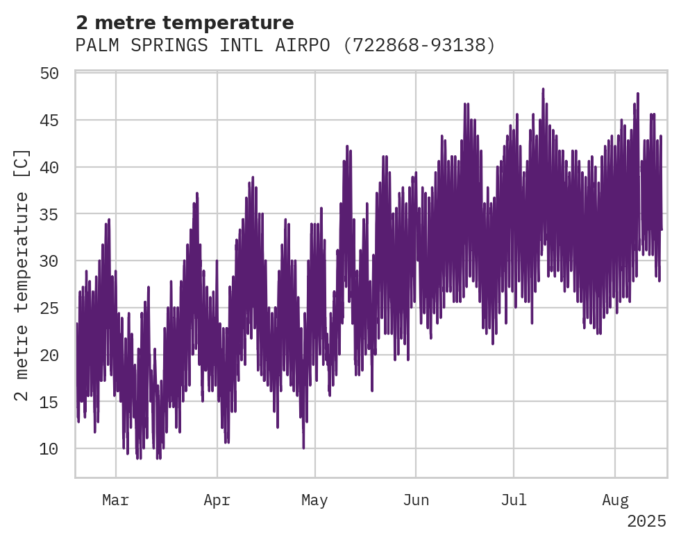 Temperature obs for PALM SPRINGS INTL AIRPORT