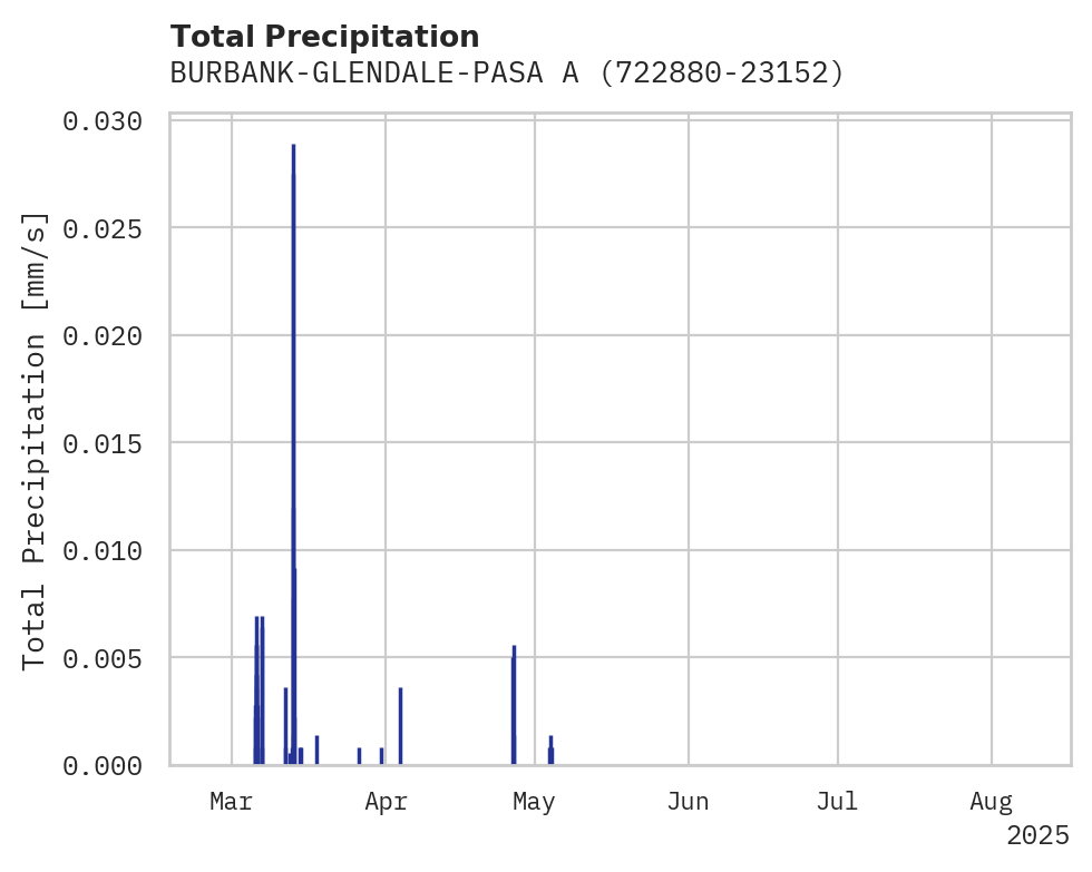 Precipitation obs for BURBANK-GLENDALE-PASA ARPT