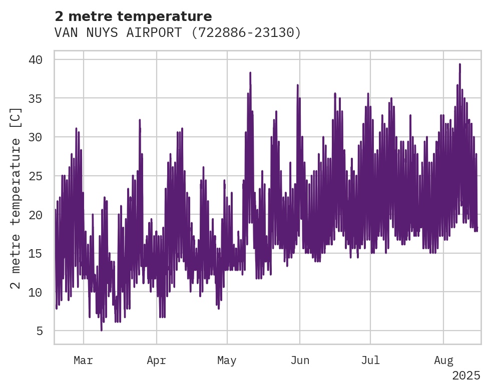 Temperature obs for VAN NUYS AIRPORT