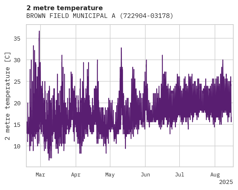 Temperature obs for BROWN FIELD MUNICIPAL ARPT
