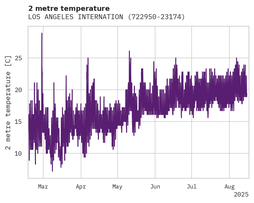 Temperature obs for LOS ANGELES INTERNATIONAL AIR