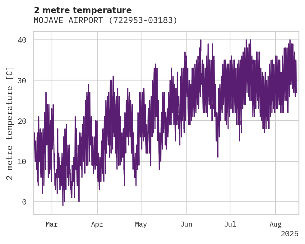 Temperature obs for MOJAVE AIRPORT