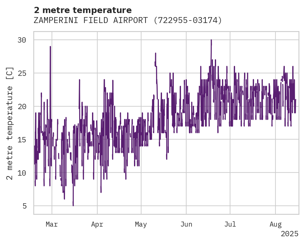 Temperature obs for ZAMPERINI FIELD AIRPORT
