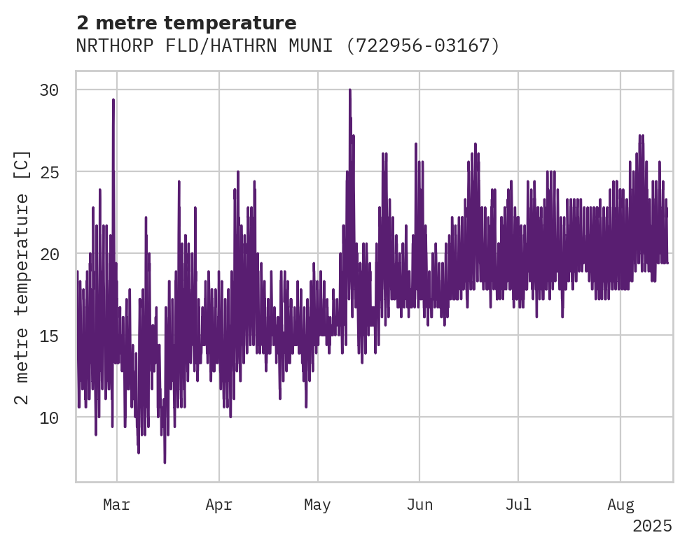 Temperature obs for NRTHORP FLD/HATHRN MUNI AP