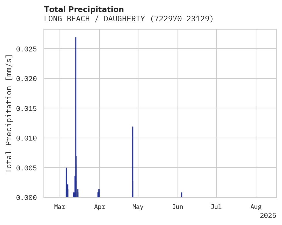 Precipitation obs for LONG BEACH / DAUGHERTY FIELD
