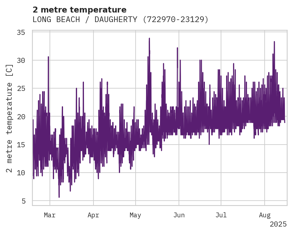 Temperature obs for LONG BEACH / DAUGHERTY FIELD