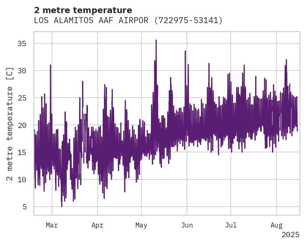Temperature obs for LOS ALAMITOS AAF AIRPORT