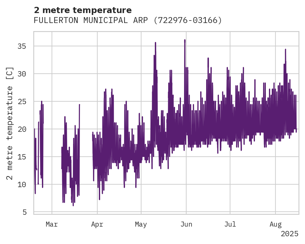 Temperature obs for FULLERTON MUNICIPAL ARPT