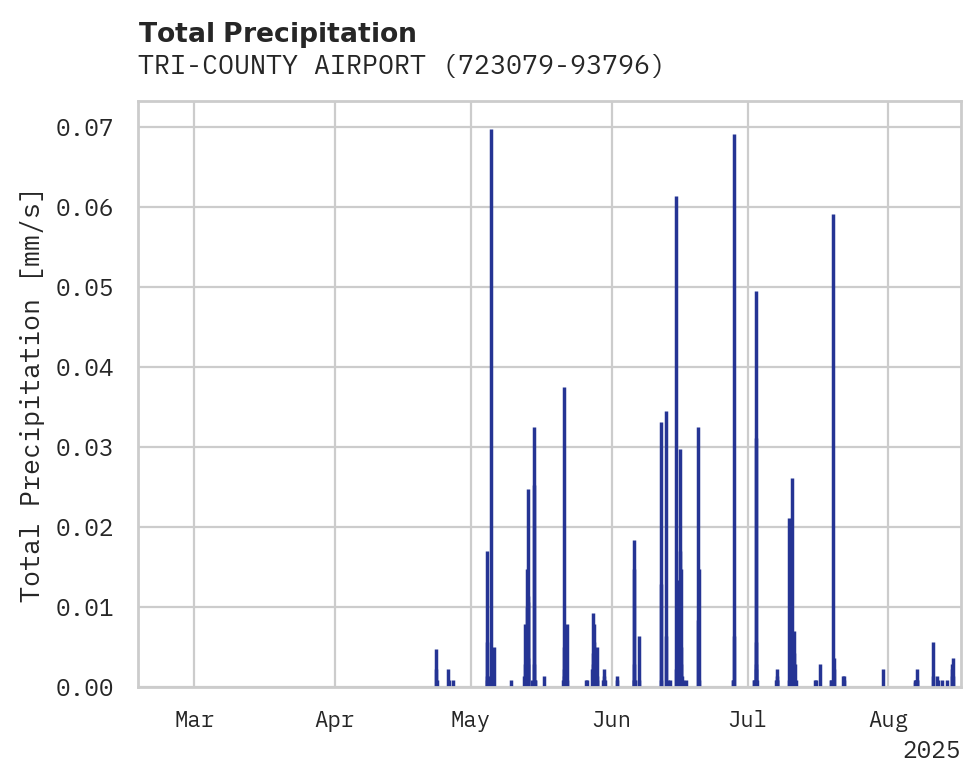 Precipitation obs for TRI-COUNTY AIRPORT