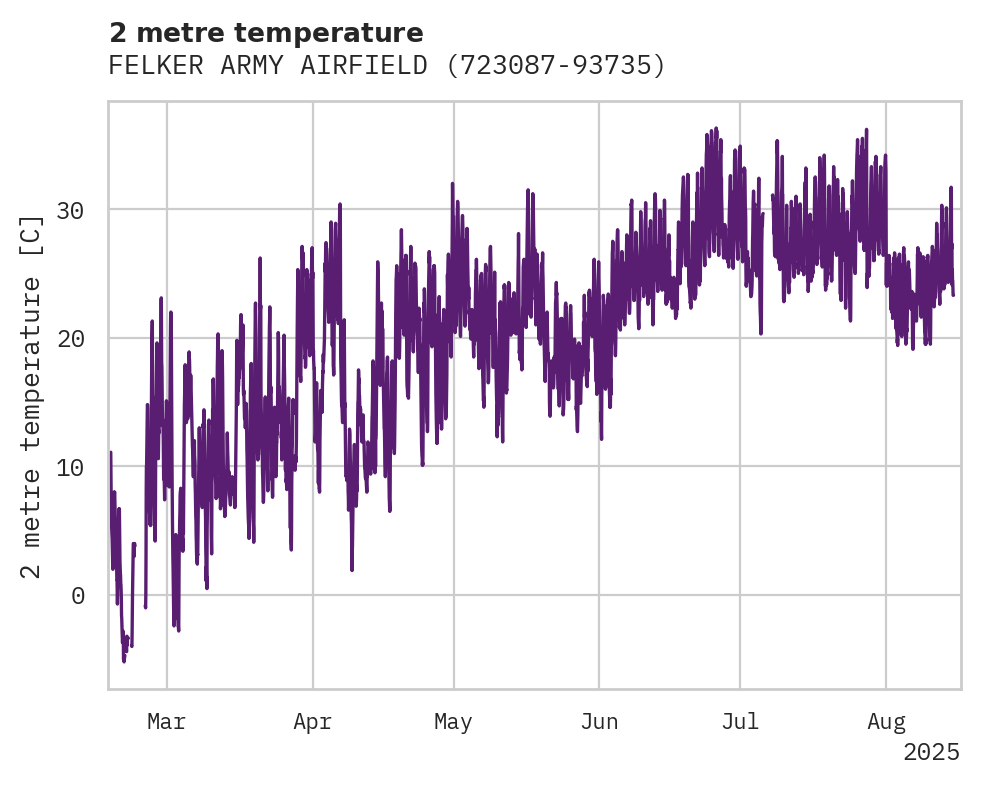 Temperature obs for FELKER ARMY AIRFIELD