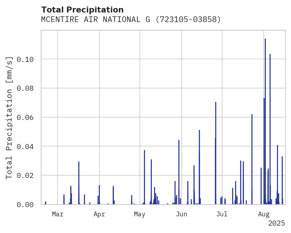 Precipitation obs for MCENTIRE AIR NATIONAL GUARD S