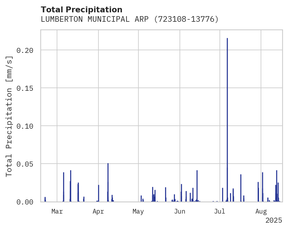 Precipitation obs for LUMBERTON MUNICIPAL ARPT