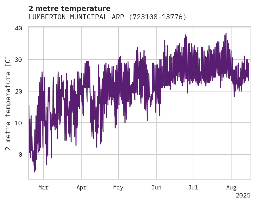 Temperature obs for LUMBERTON MUNICIPAL ARPT
