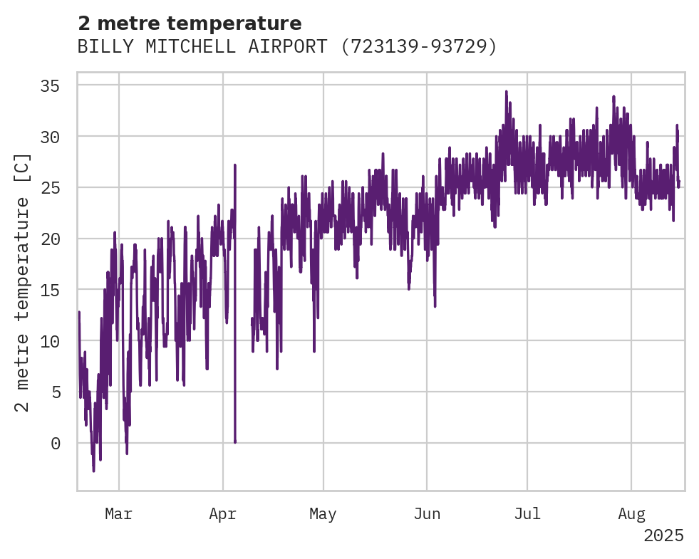 Temperature obs for BILLY MITCHELL AIRPORT