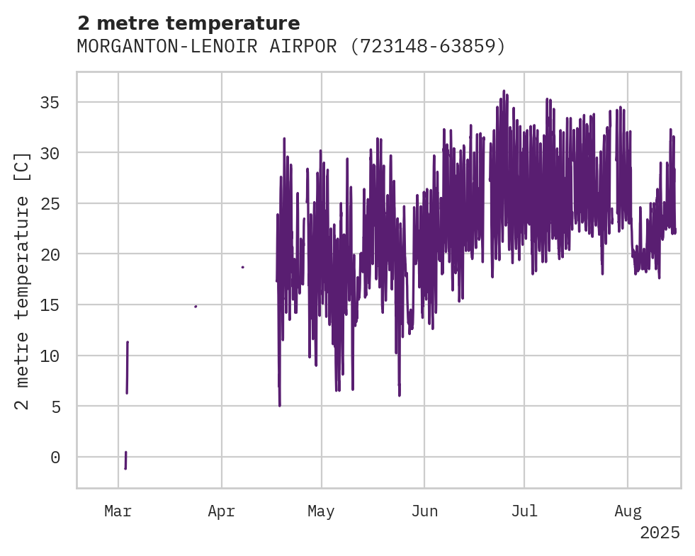Temperature obs for MORGANTON-LENOIR AIRPORT