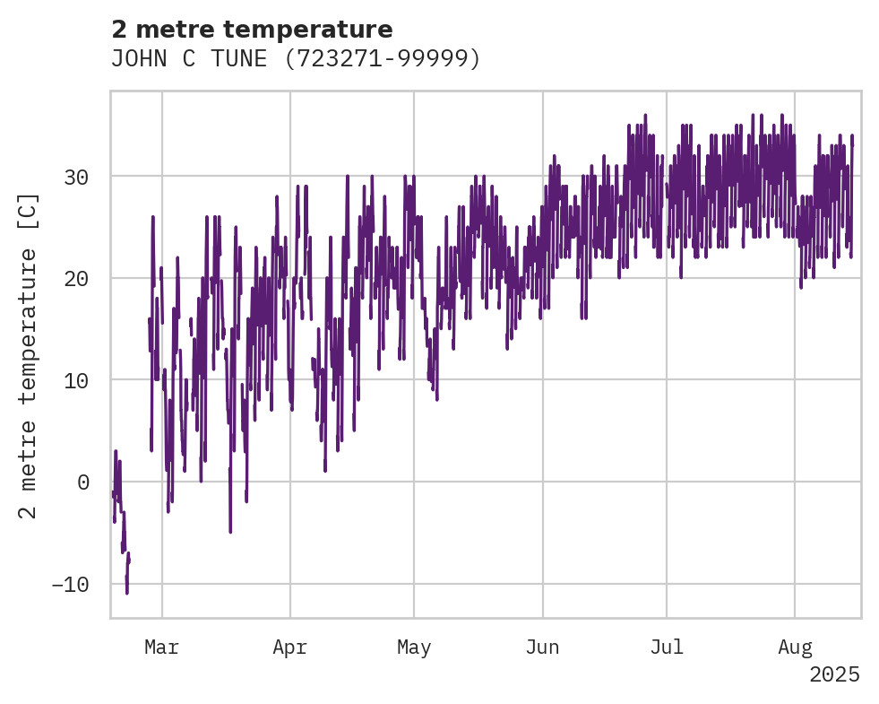Temperature obs for JOHN C TUNE