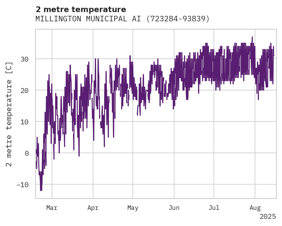 Temperature obs for MILLINGTON MUNICIPAL AIRPORT