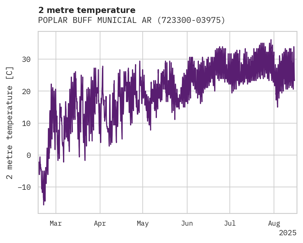 Temperature obs for POPLAR BUFF MUNICIAL ARPT