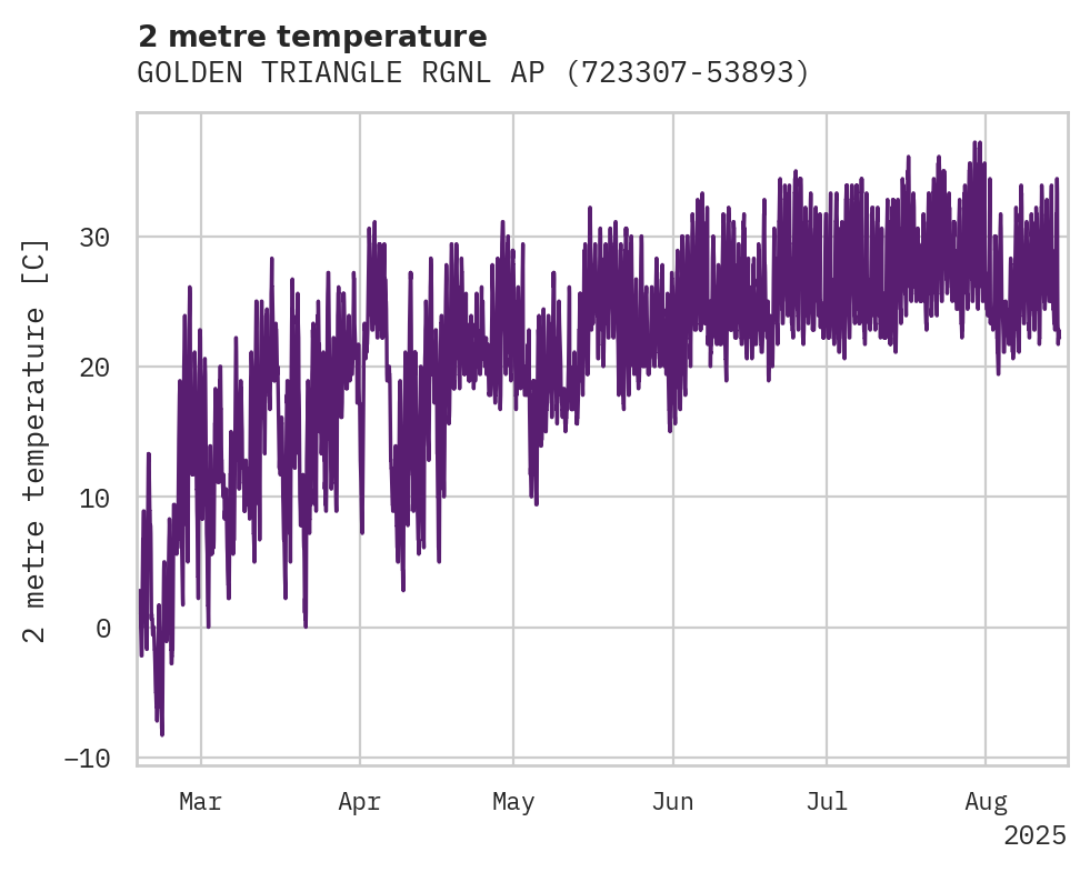 Temperature obs for GOLDEN TRIANGLE RGNL APT