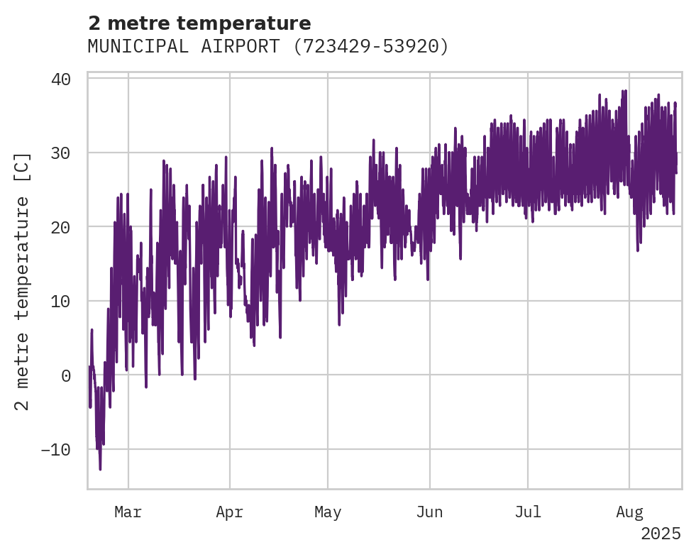 Temperature obs for MUNICIPAL AIRPORT