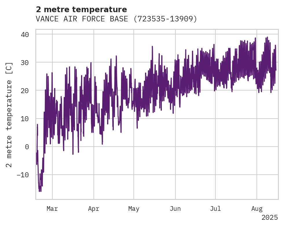 Temperature obs for VANCE AIR FORCE BASE