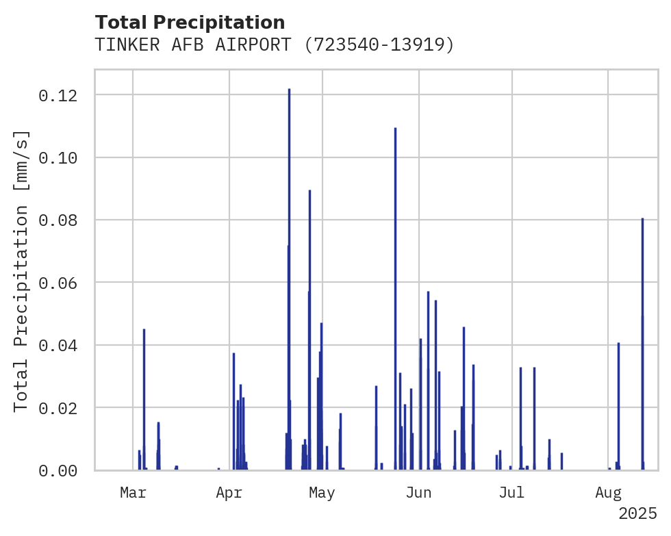 Precipitation obs for TINKER AFB AIRPORT