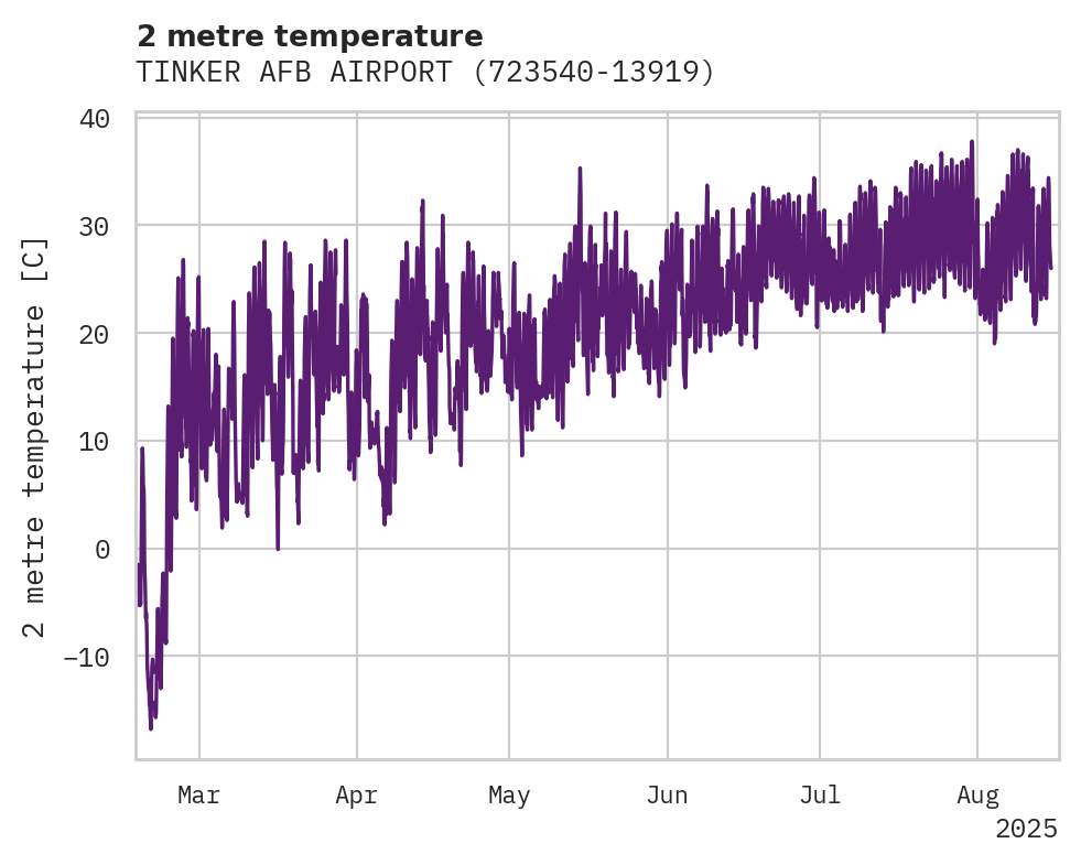 Temperature obs for TINKER AFB AIRPORT