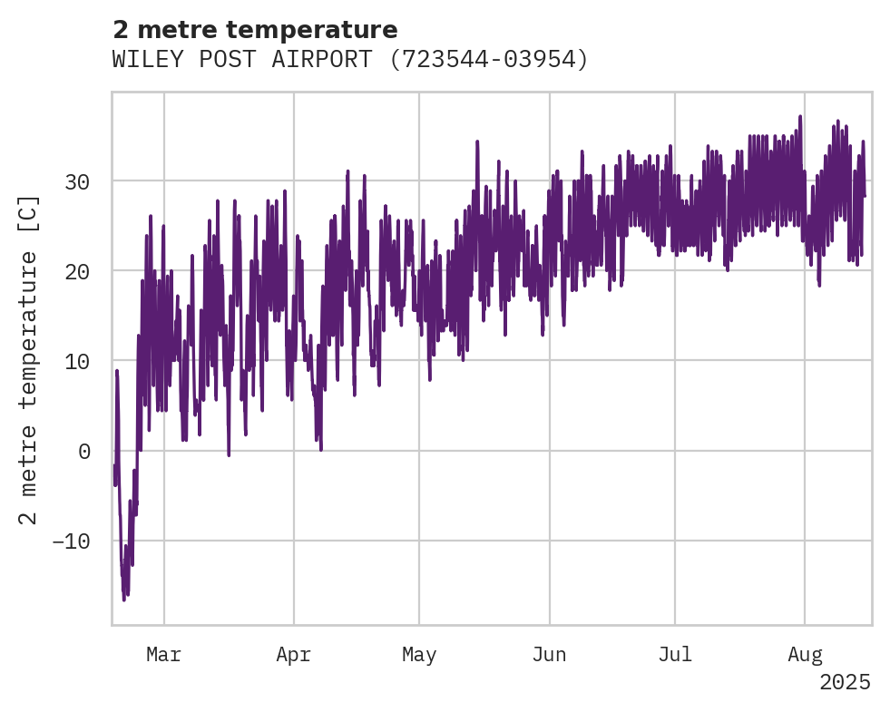 Temperature obs for WILEY POST AIRPORT