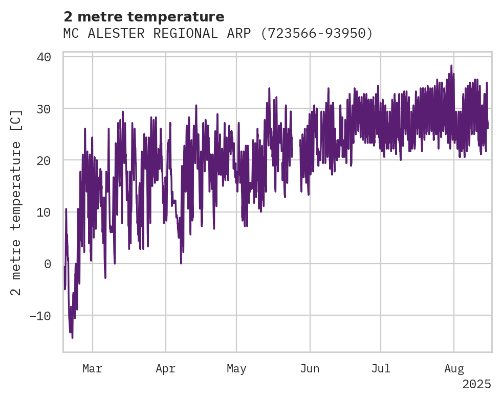 Temperature obs for MC ALESTER REGIONAL ARPT