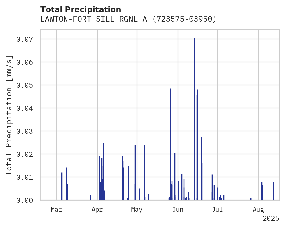 Precipitation obs for LAWTON-FORT SILL RGNL ARPT