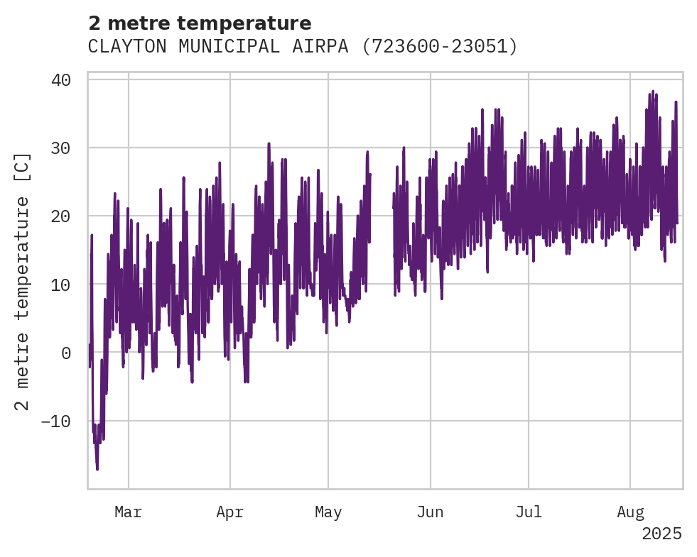 Temperature obs for CLAYTON MUNICIPAL AIRPARK AIR