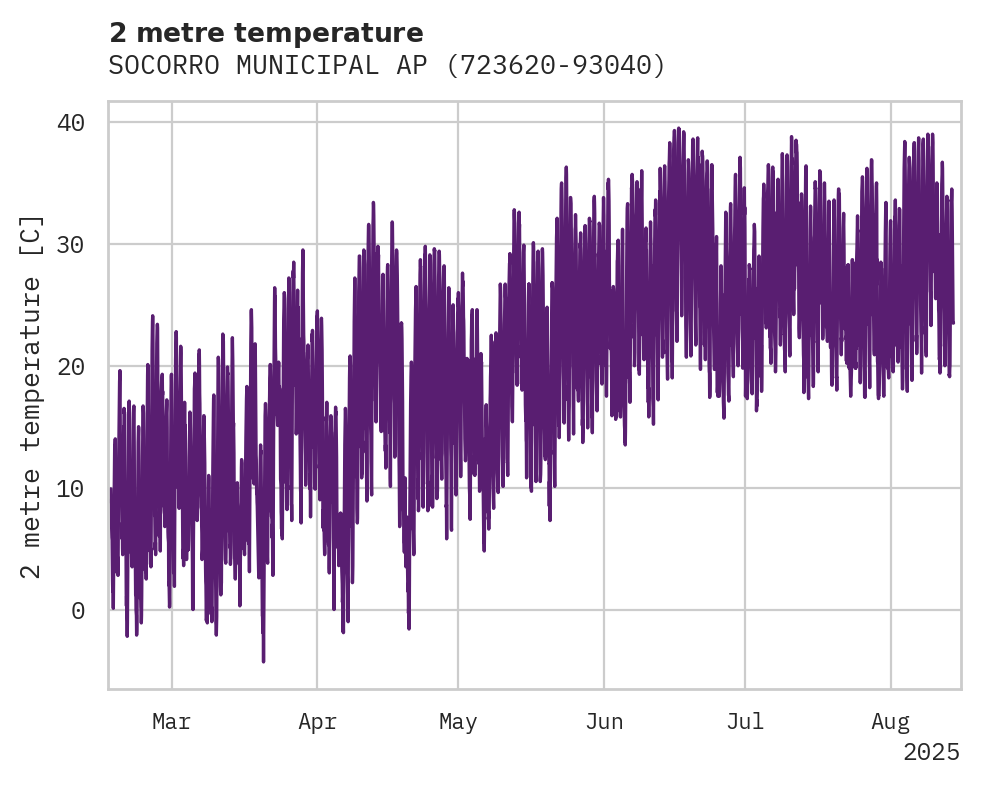 Temperature obs for SOCORRO MUNICIPAL AP
