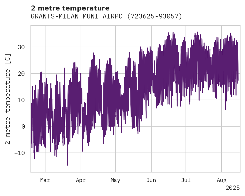 Temperature obs for GRANTS-MILAN MUNI AIRPORT