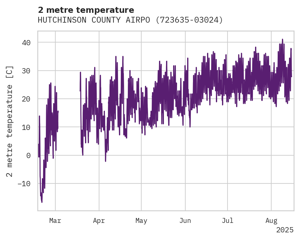 Temperature obs for HUTCHINSON COUNTY AIRPORT
