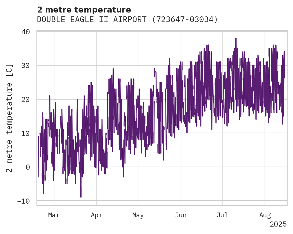 Temperature obs for DOUBLE EAGLE II AIRPORT