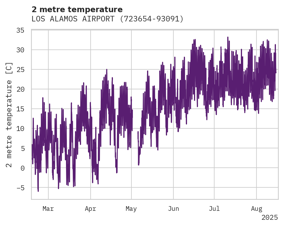 Temperature obs for LOS ALAMOS AIRPORT