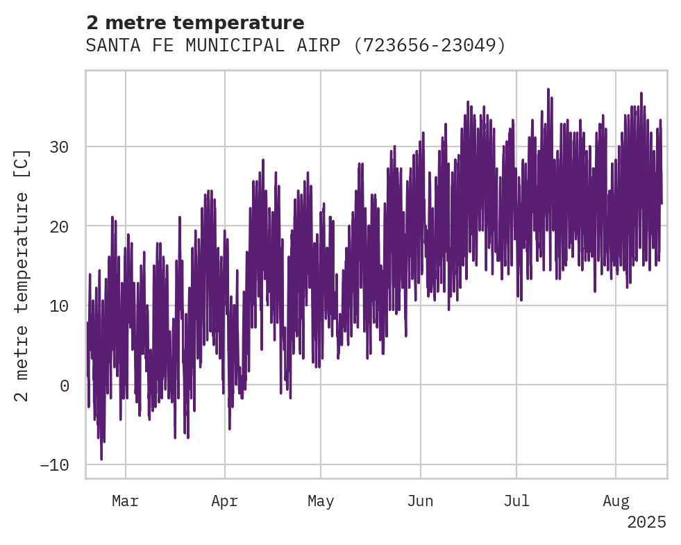 Temperature obs for SANTA FE MUNICIPAL AIRPORT