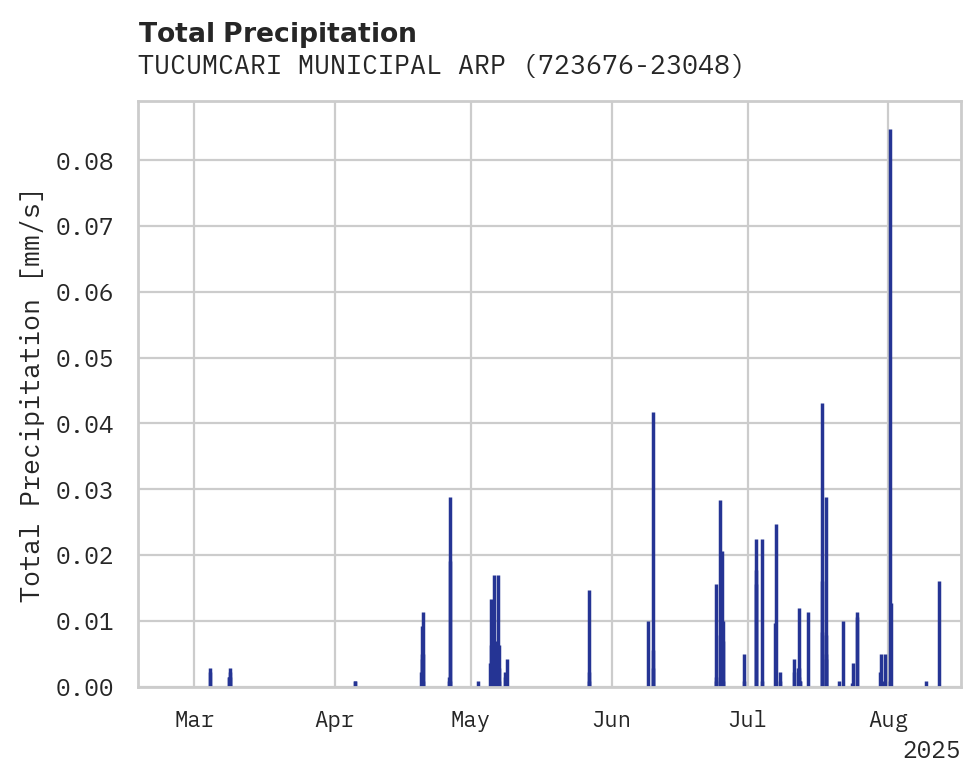 Precipitation obs for TUCUMCARI MUNICIPAL ARPT