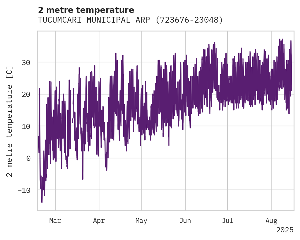 Temperature obs for TUCUMCARI MUNICIPAL ARPT