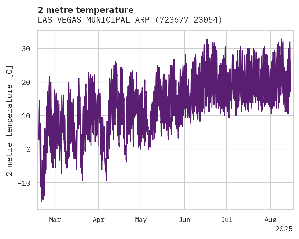 Temperature obs for LAS VEGAS MUNICIPAL ARPT