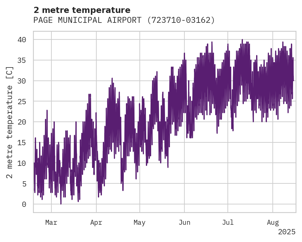 Temperature obs for PAGE MUNICIPAL AIRPORT