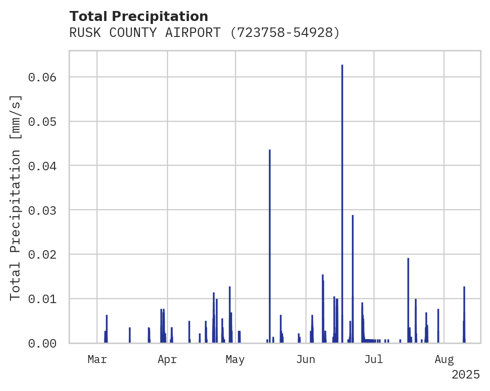 Precipitation obs for RUSK COUNTY AIRPORT