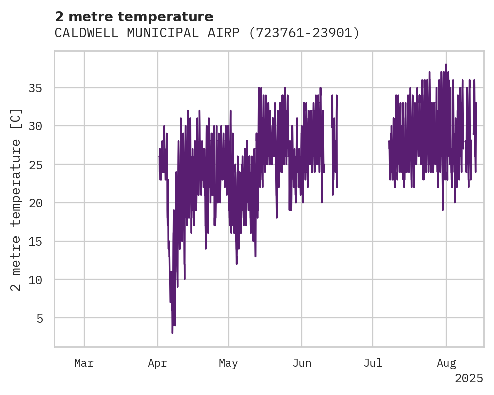 Temperature obs for CALDWELL MUNICIPAL AIRPORT