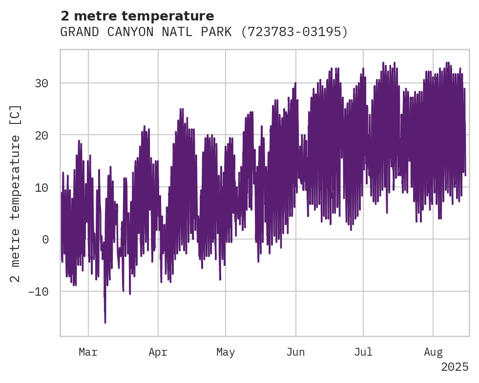 Temperature obs for GRAND CANYON NATL PARK APT